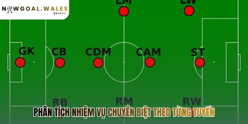 Vai trò & nhiệm vụ các vị trí trong bóng đá định hình lối chơi