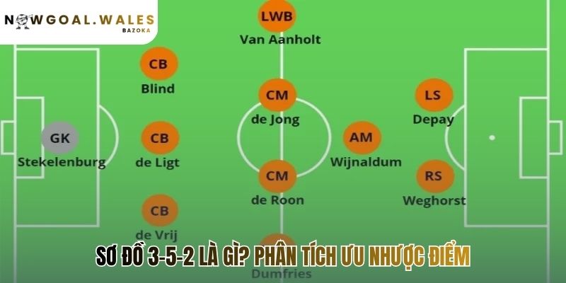 Sơ đồ 3-5-2 phân tích ưu thế và rủi ro của hệ thống