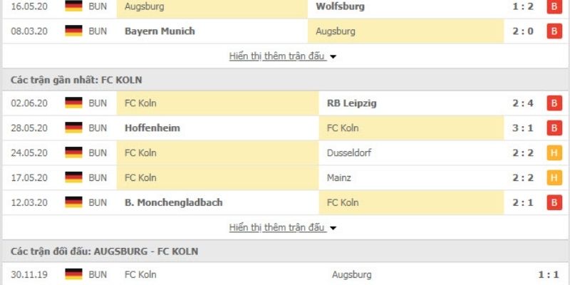 Kèo Châu Á & Tài Xỉu dựa trên thảm họa hàng thủ hai đội